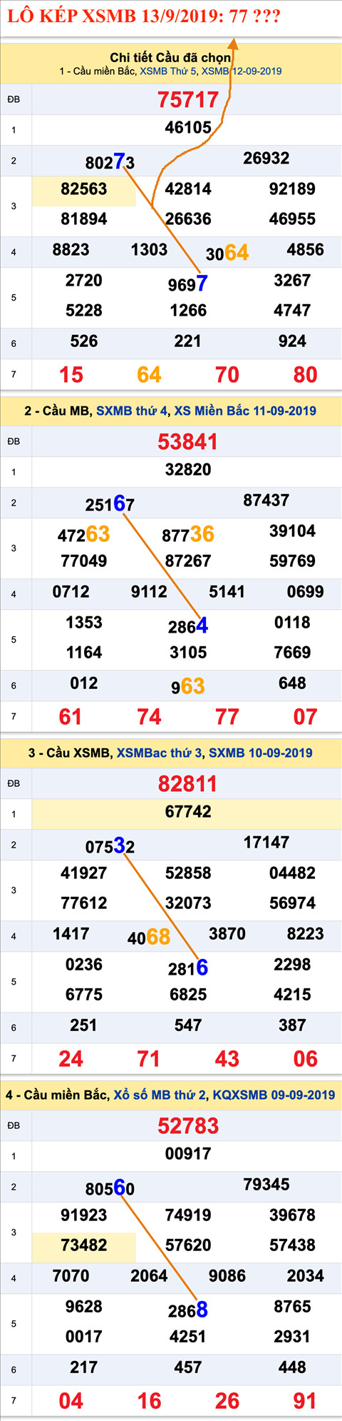 An so kep thu nhi - Lo kep XSMB 13-09-2019 An so kep thu nhi - Lo kep XSMB 13-09-2019